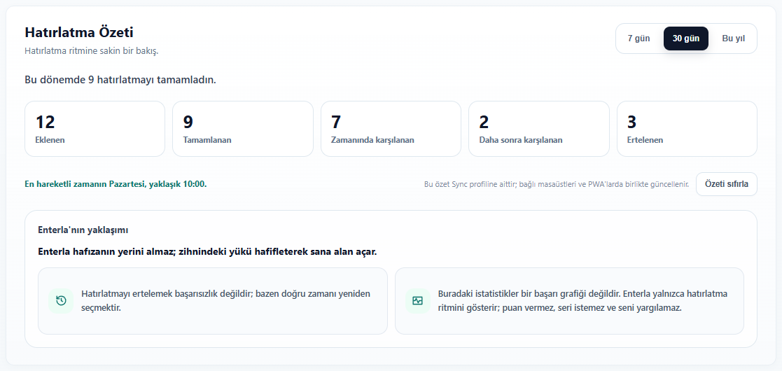 Özetim. Gerçek Enterla arayüzü; örnek veriler.